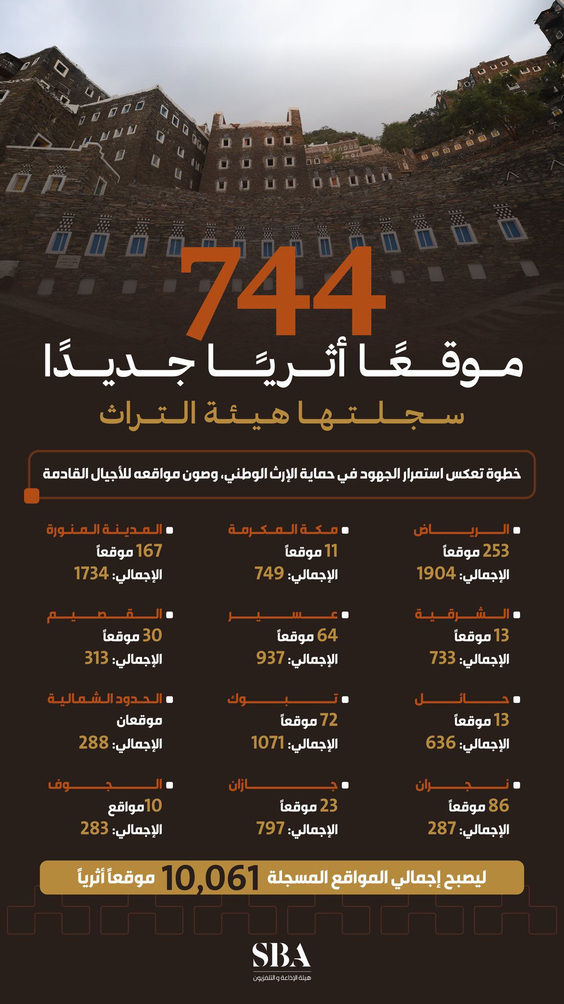 مواقع