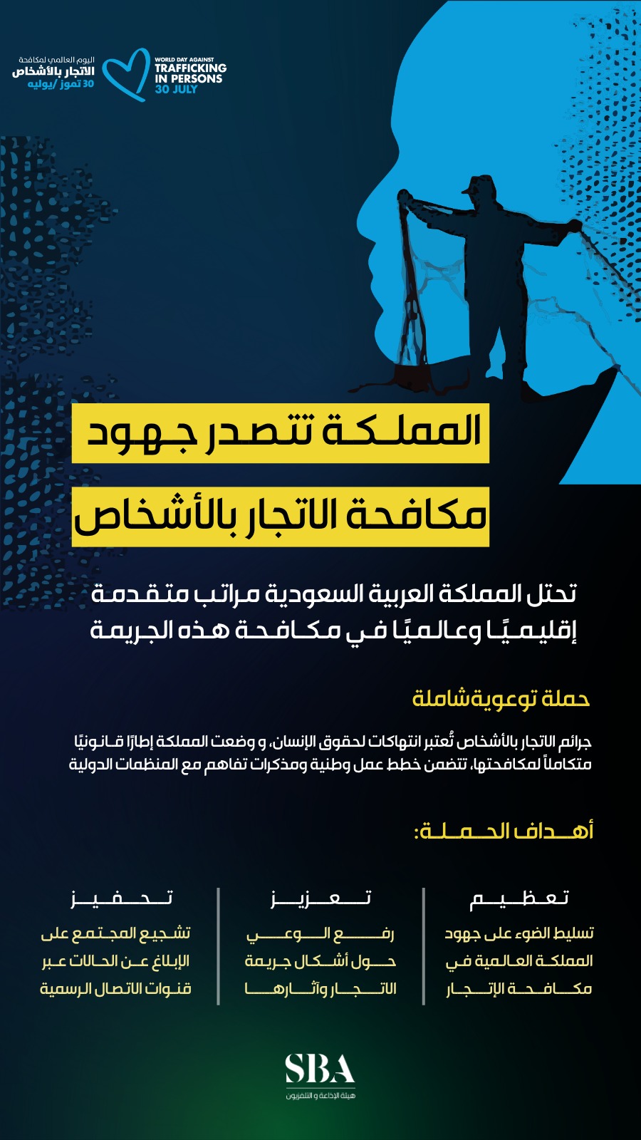 انطلاقًا من التزامها بالشريعة الإسلامية والتشريعات الوطنية التي تصون كرامة الإنسان وحقوقه؛ المملكة تواصل جهودها في مكافحة جرائم الاتجار بالأشخاص.