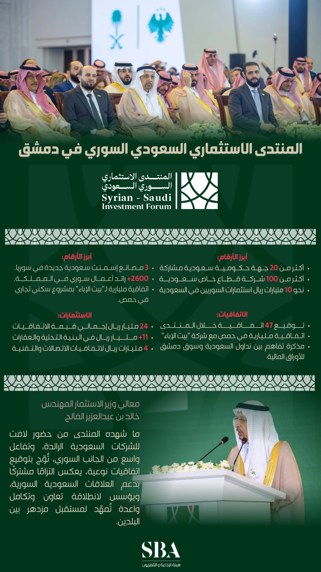 المنتدى الاستثماري السعودي - السوري في العاصمة دمشق يُتوّج بتوقيع اتفاقيات تقارب 24 مليار ريال.