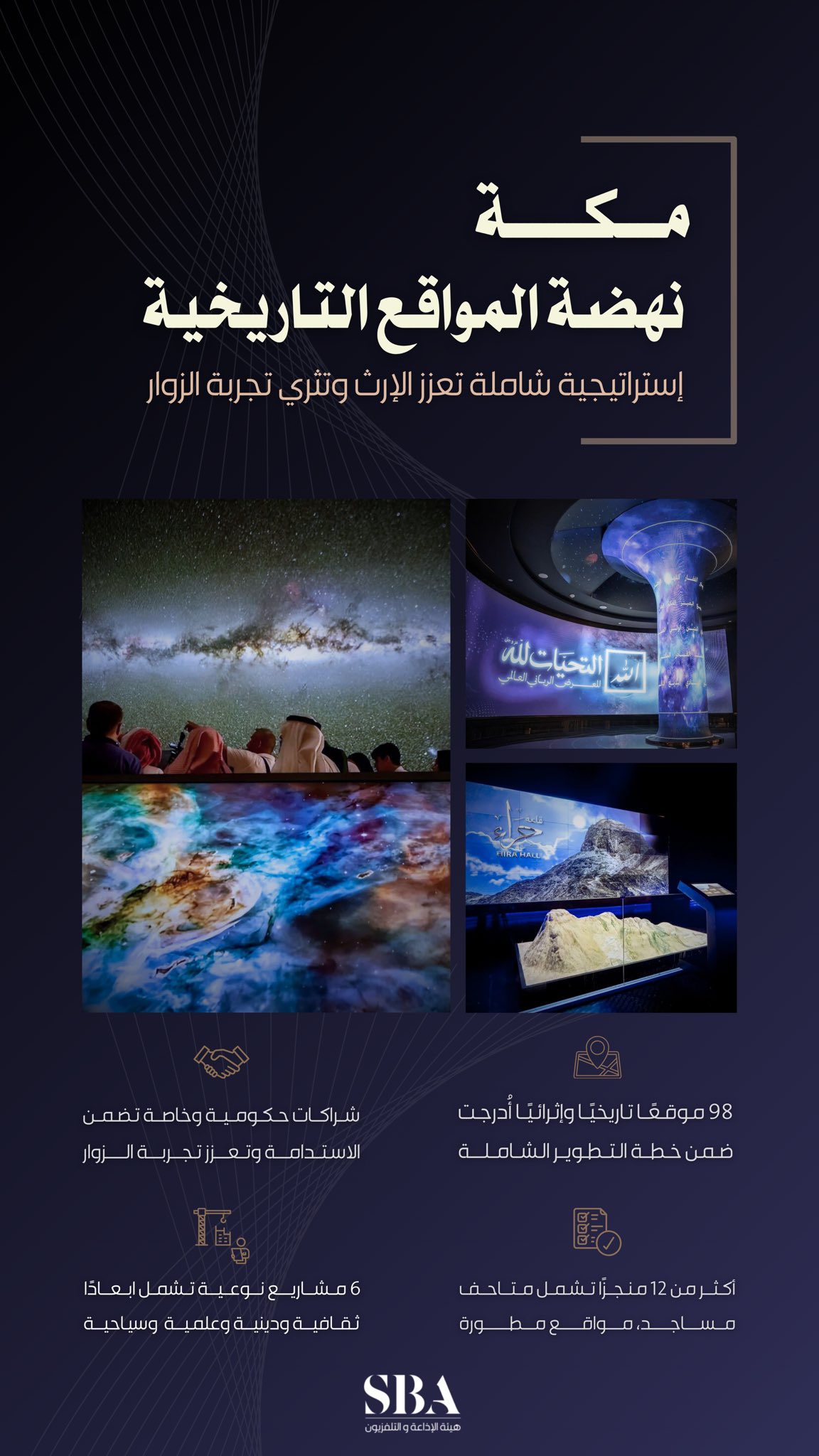 المواقع التاريخية والإثرائية في مكة المكرمة؛ إستراتيجية شاملة تعزز الإرث وتثري تجربة الزوار وضيوف الرحمن.