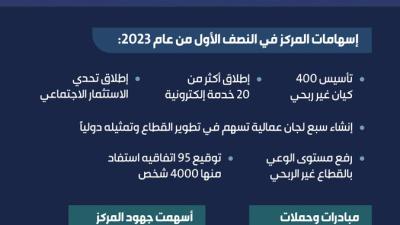 توقيع عقد شراكة مع المركز الوطني لتنمية القطاع الغير ربحي